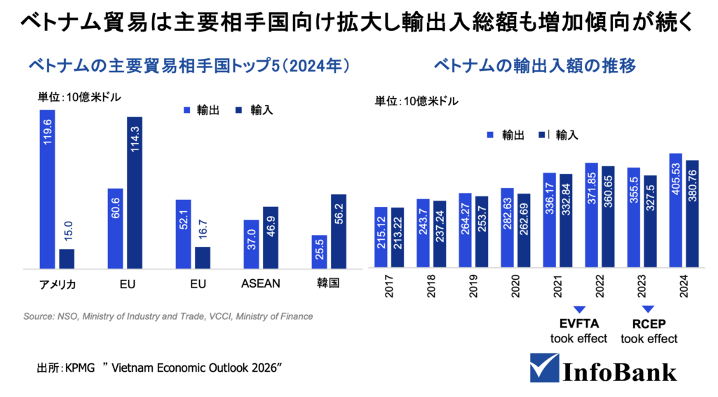 2026年最新】ベトナム経済の転換点｜新体制とインフラ・制度改革 
