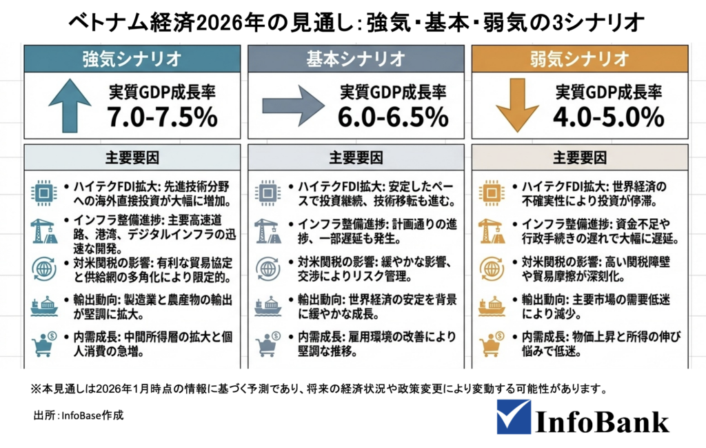 2026年最新】ベトナム経済の転換点｜新体制とインフラ・制度改革 