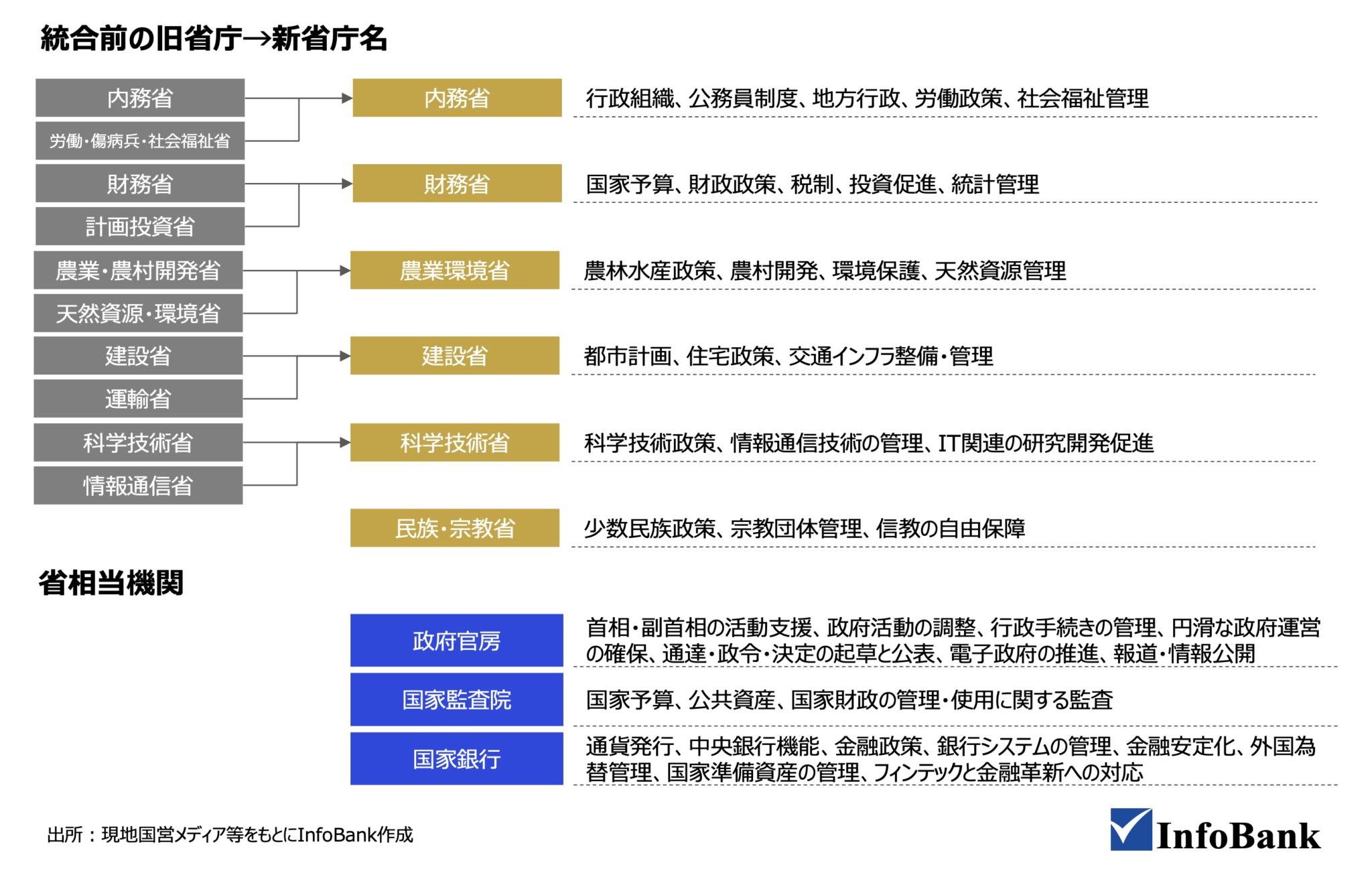 Infobank ベトナム政治2026|トーラム・フン首相と日本企業の商機 | InfoBank-ベトナム経済メディア