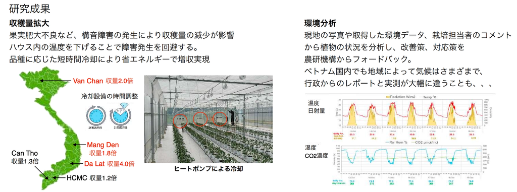 日越の架け橋事業「日本発の生産性の高い環境制御技術を展開可能にするスマート施設園芸技術の開発」（資料提供）NIINUMA TOMOFARM CO., LTD