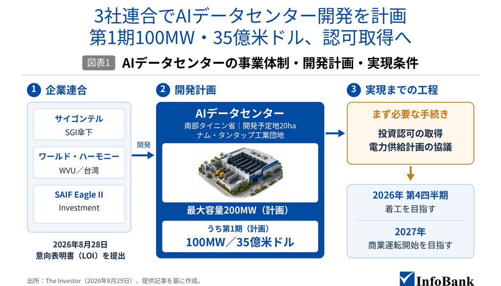 AIデータセンターの事業体制、開発計画、実現条件