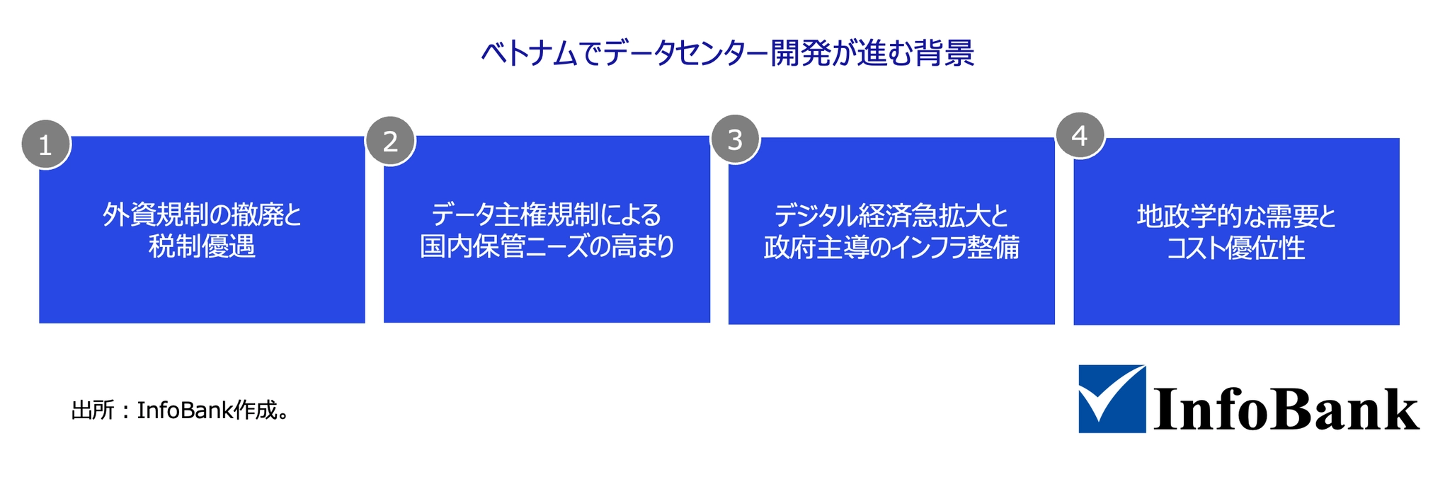 ベトナムでデータセンター開発が進む背景