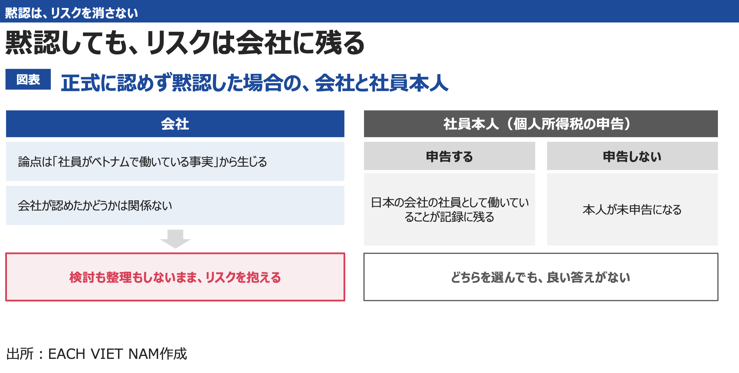 正式に認めず黙認した場合の、会社と社員本人それぞれの状況