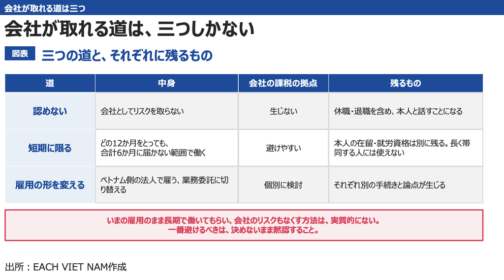 会社が取りうる3つの選択肢と、それぞれに残る論点