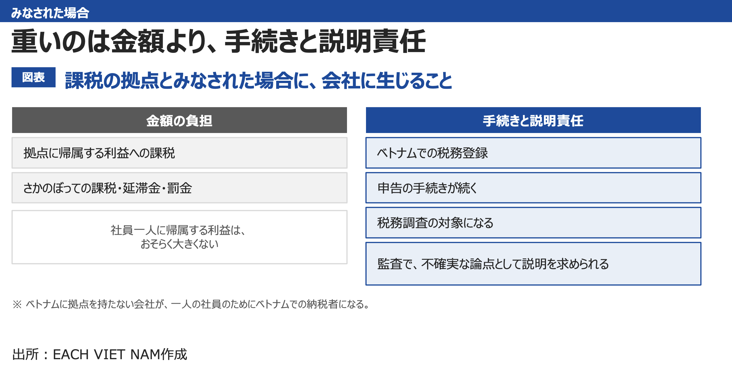 課税拠点とみなされた場合、負担の中心は税額よりも手続きと説明責任
