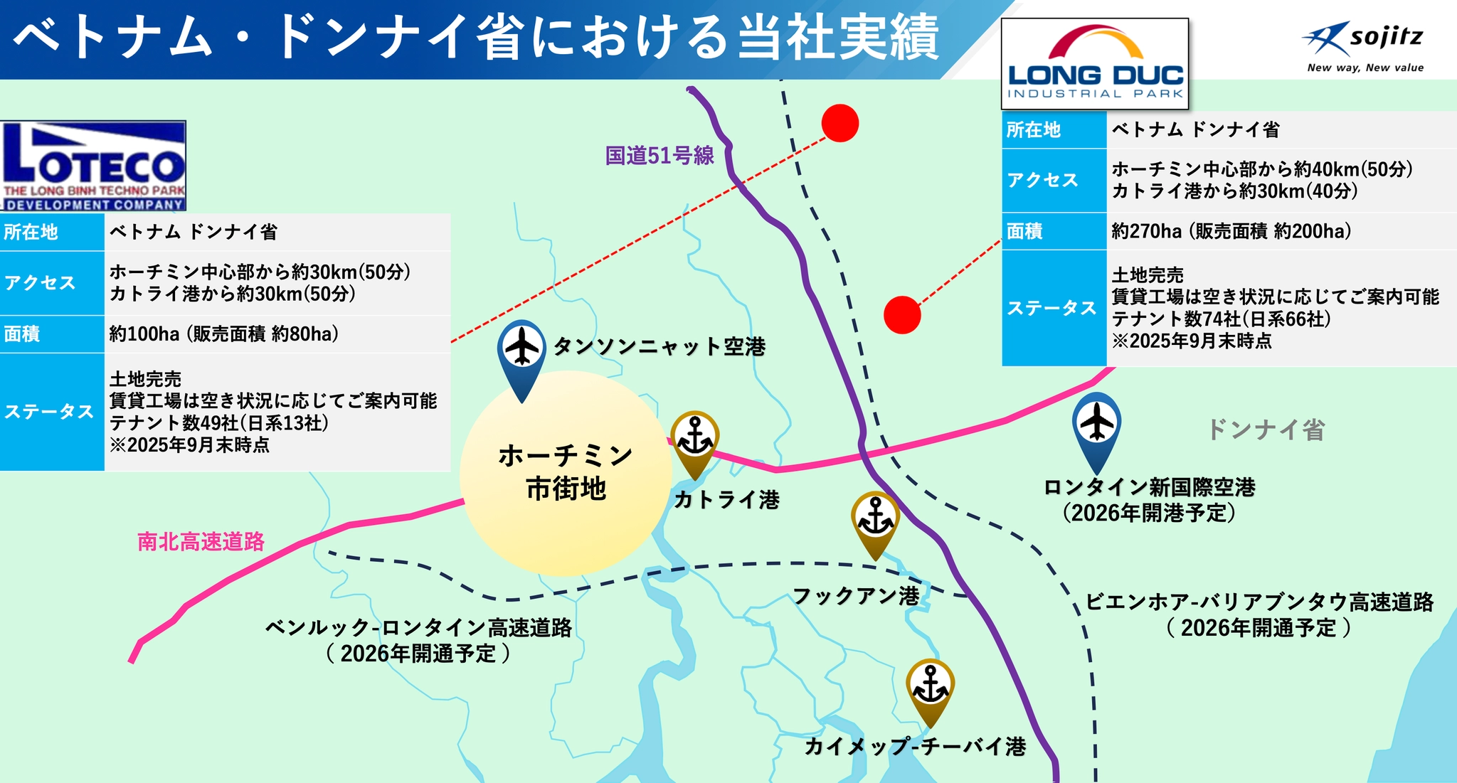 双日がドンナイ市で開発したロテコ工業団地(約100ha)とロンドウック工業団地(約270ha)。両工業団地とも土地は完売しており、テナント数はそれぞれ49社、74社に上る(2025年9月末時点、中央直轄市昇格前の資料)(提供:双日)
